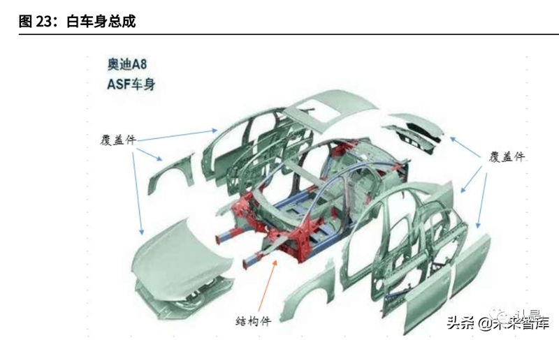 助力结构件